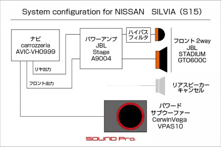 日産シルビア(S15)のスピーカー交換の接続図です