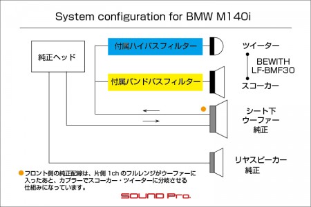 BMW M140iのスピーカー交換の様子です